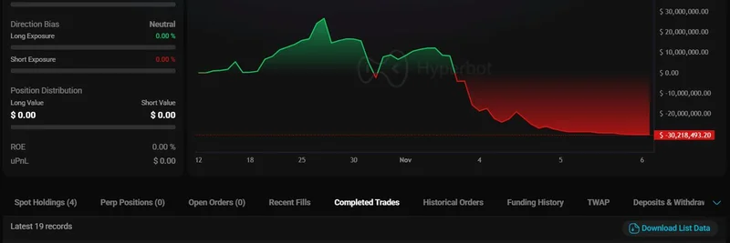 Crypto Whale Loses $46M in ETH Short: Lessons from a Fallen 100% Win Rate Trader